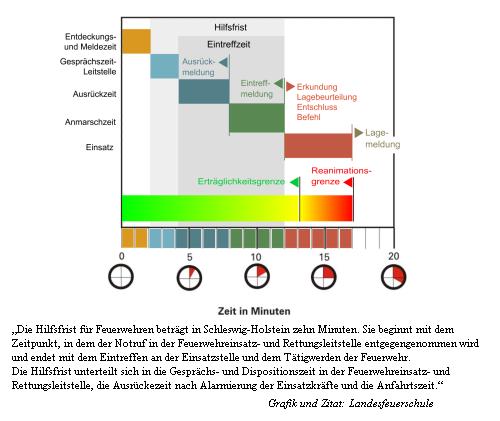 Wagenhuber-Brandschutz – Zweifel An Aussagen Der Gemeindeverwaltung ...